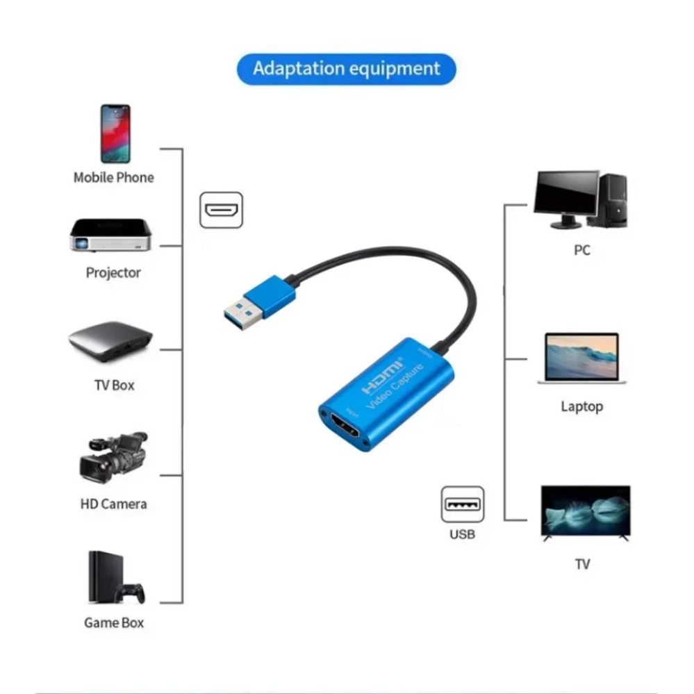 Carte d'acquisition vidéo USB  - Webcam Hd 1080P avis et prix